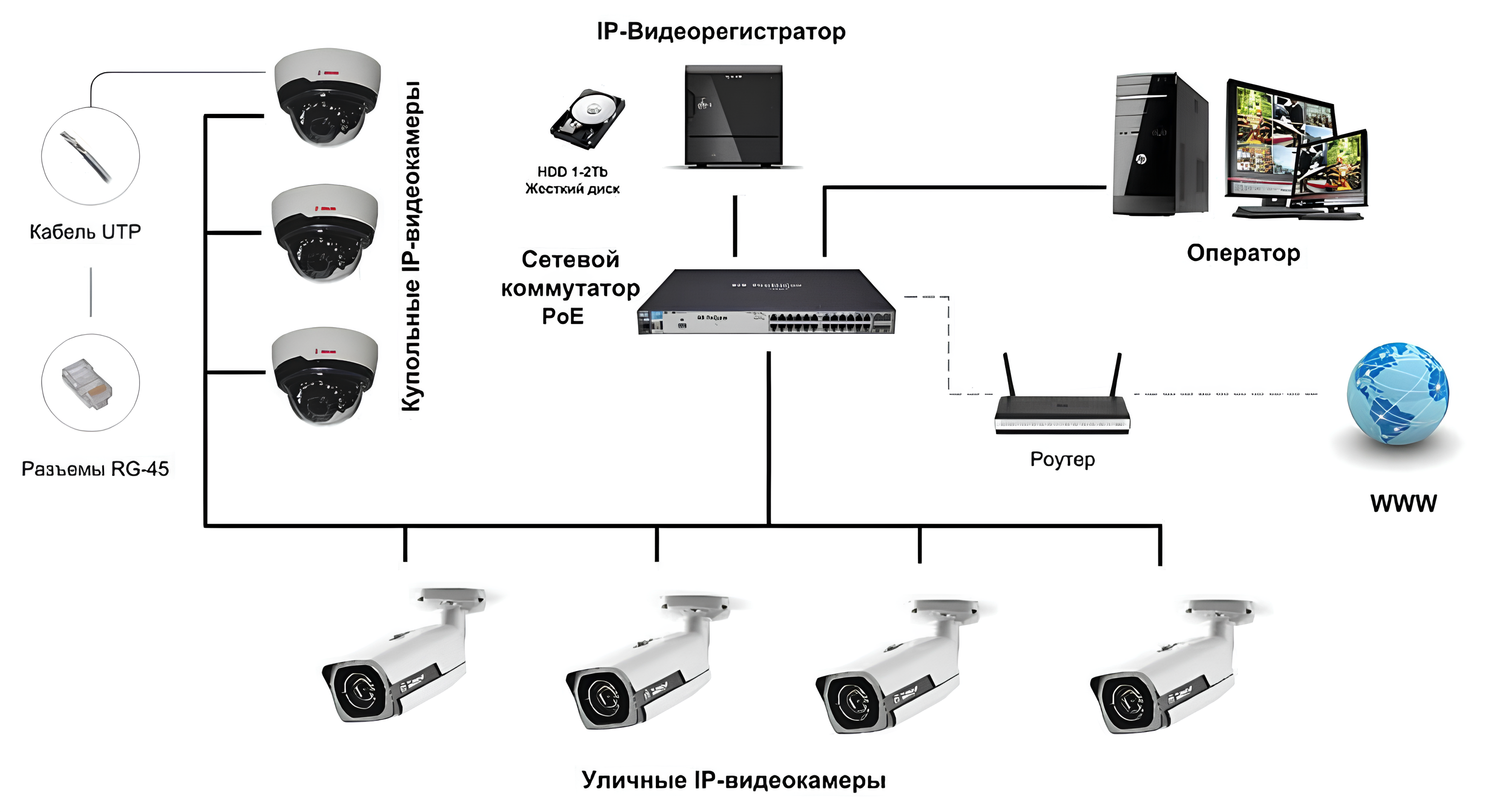 Видеонаблюдения Для Дома Купить В Перми